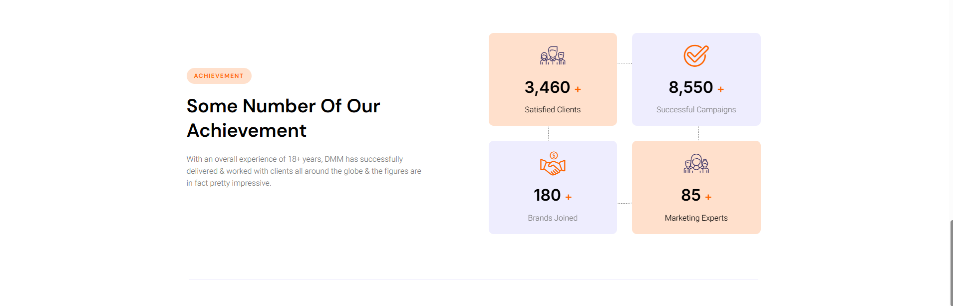 IndiaTechSolution achievements